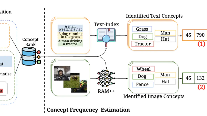 No "Zero-Shot" Without Exponential Data; Pretraining Concept Frequency Determines Multimodal Model Performance