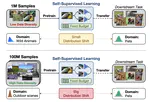 On Pretraining Data Diversity for Self-Supervised Learning